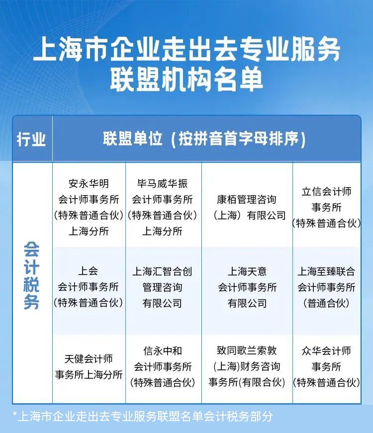 康栢成為上海市企業走出去專業服務聯盟第二批聯盟成員，專業賦能中國企業全球化佈局